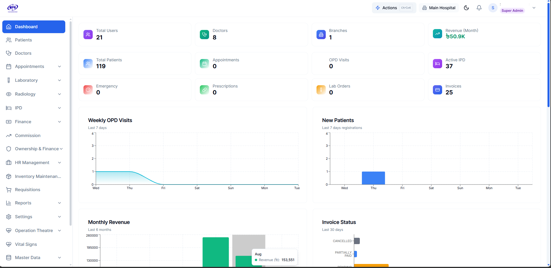 Hospital Management System